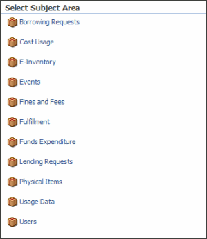 List of Subject Areas
